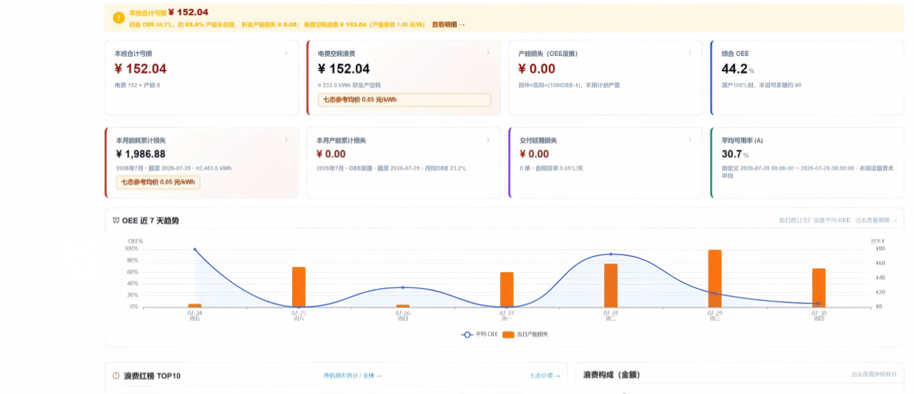 AI智能分析引擎