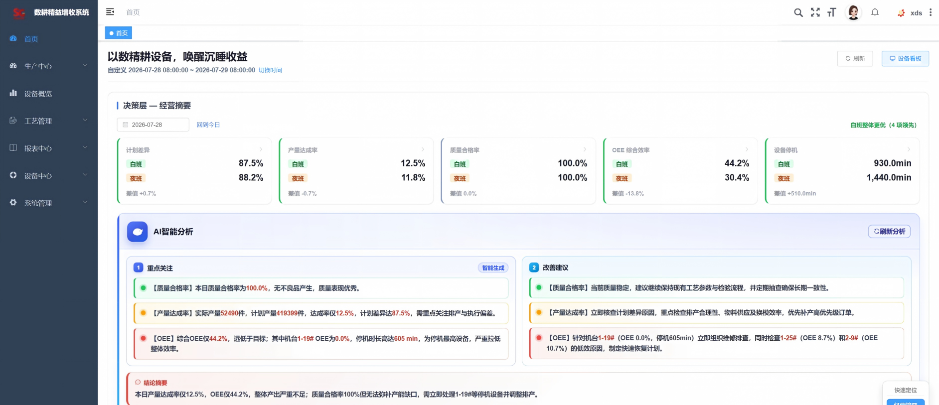核心经营指标总览