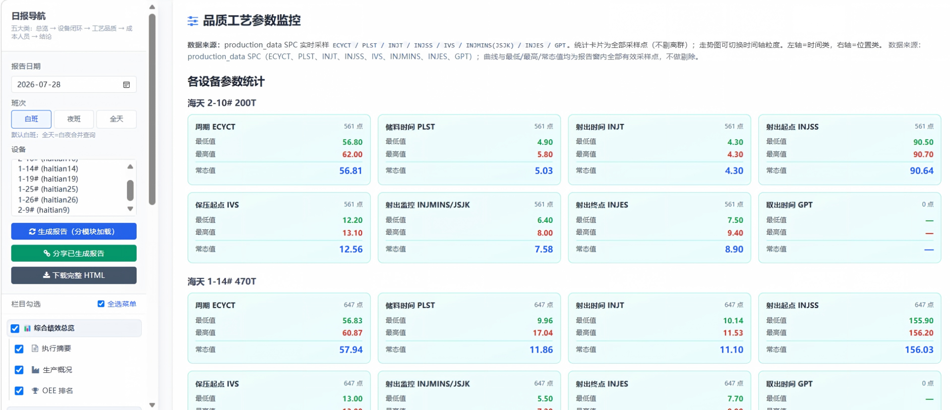 日报-品质工艺参数监控
